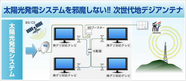 地ﾃﾞｼﾞｱﾝﾃﾅ彩｜ｿｰﾗｰ発電ｼｽﾃﾑを邪魔しない